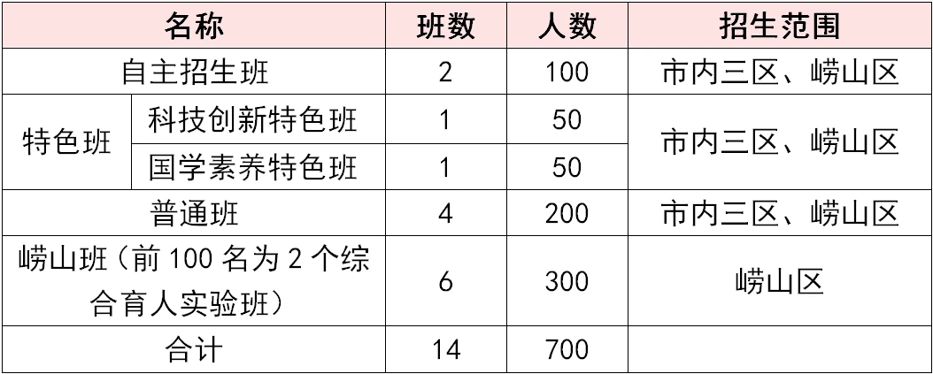 制定篮球交流计划以促进个人技能发展的方法_1